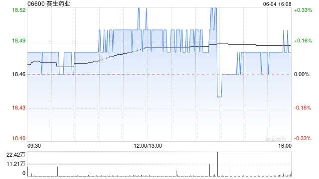 赛生药业：授出的2.85万份购股权已获行使-第1张图片
