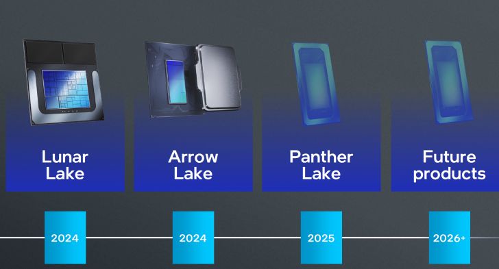 以 Core Ultra 200 品牌推出，消息称英特尔 10 月发售 Arrow Lake 桌面 CPU-第2张图片