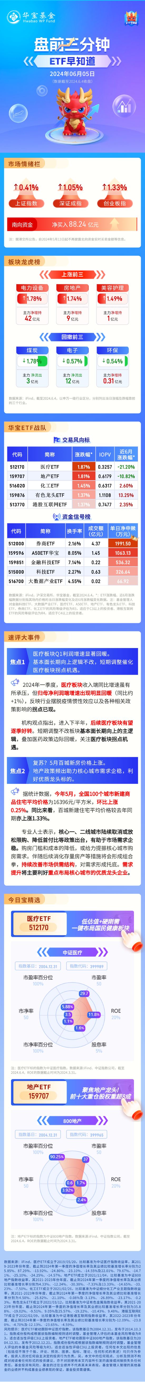 【盘前三分钟】6月5日ETF早知道-第1张图片