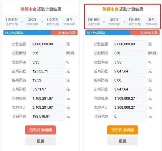 银行允许延期还房贷了-第3张图片