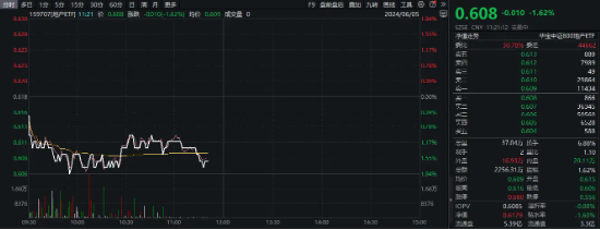 地产震荡走低，滨江集团跌逾3%，地产ETF（159707）下挫1.62%，机构：预计板块短期调整压力减弱-第2张图片