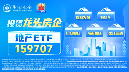 地产震荡走低，滨江集团跌逾3%，地产ETF（159707）下挫1.62%，机构：预计板块短期调整压力减弱-第3张图片