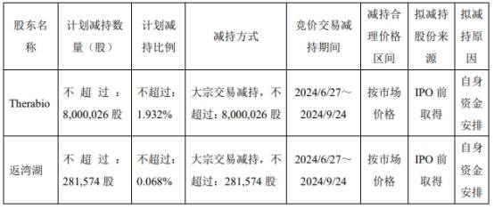 破发股百奥泰董事长一致行动人拟减持 近2年1期亏损-第1张图片