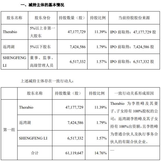 破发股百奥泰董事长一致行动人拟减持 近2年1期亏损-第2张图片