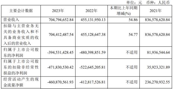 破发股百奥泰董事长一致行动人拟减持 近2年1期亏损-第3张图片