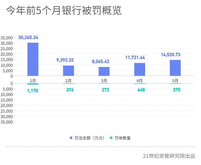 平安银行、中国信达被罚力度较大，河南固始农商行、永诚财险被法院“拉黑”丨金融合规5月报-第2张图片