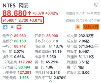 网易盘前涨超3% 暴雪国服战网已开放登录-第1张图片
