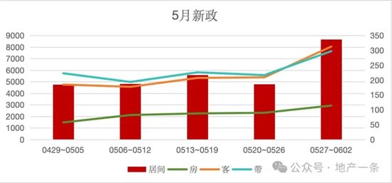 “沪九条”首周：有新盘两小时售罄，二手房有中介一天卖出两套-第4张图片