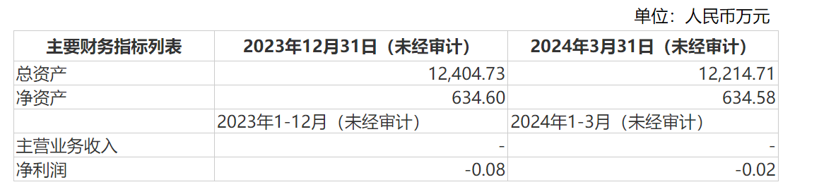 时隔8年回购赫尔斯，日出东方收购实控人亲属资产-第2张图片