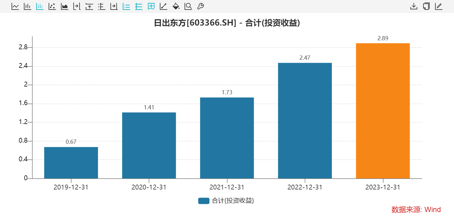 时隔8年回购赫尔斯，日出东方收购实控人亲属资产-第5张图片