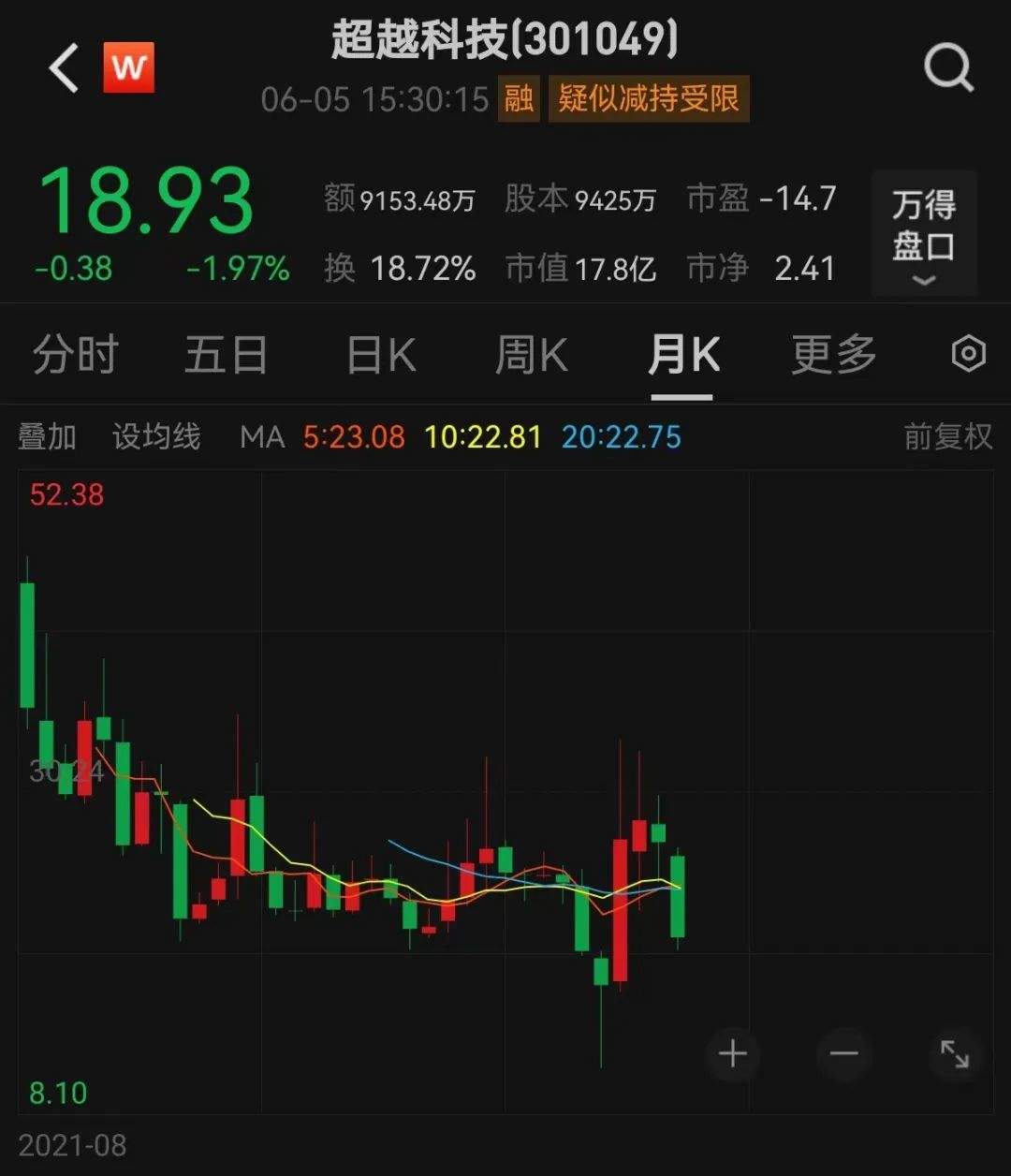 稀缺，稳稳跑赢大盘的股票来了，6股创新高！两路资金盯上这些龙头-第1张图片