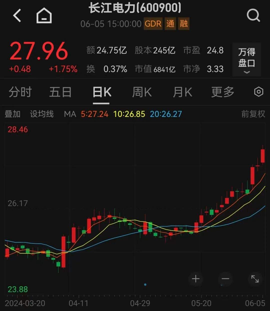 稀缺，稳稳跑赢大盘的股票来了，6股创新高！两路资金盯上这些龙头-第2张图片