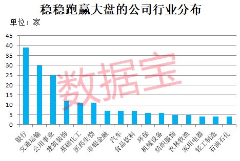 稀缺，稳稳跑赢大盘的股票来了，6股创新高！两路资金盯上这些龙头-第3张图片