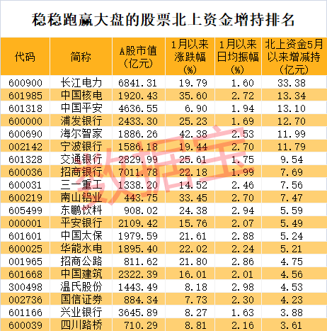 稀缺，稳稳跑赢大盘的股票来了，6股创新高！两路资金盯上这些龙头-第4张图片