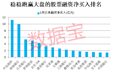 稀缺，稳稳跑赢大盘的股票来了，6股创新高！两路资金盯上这些龙头-第5张图片