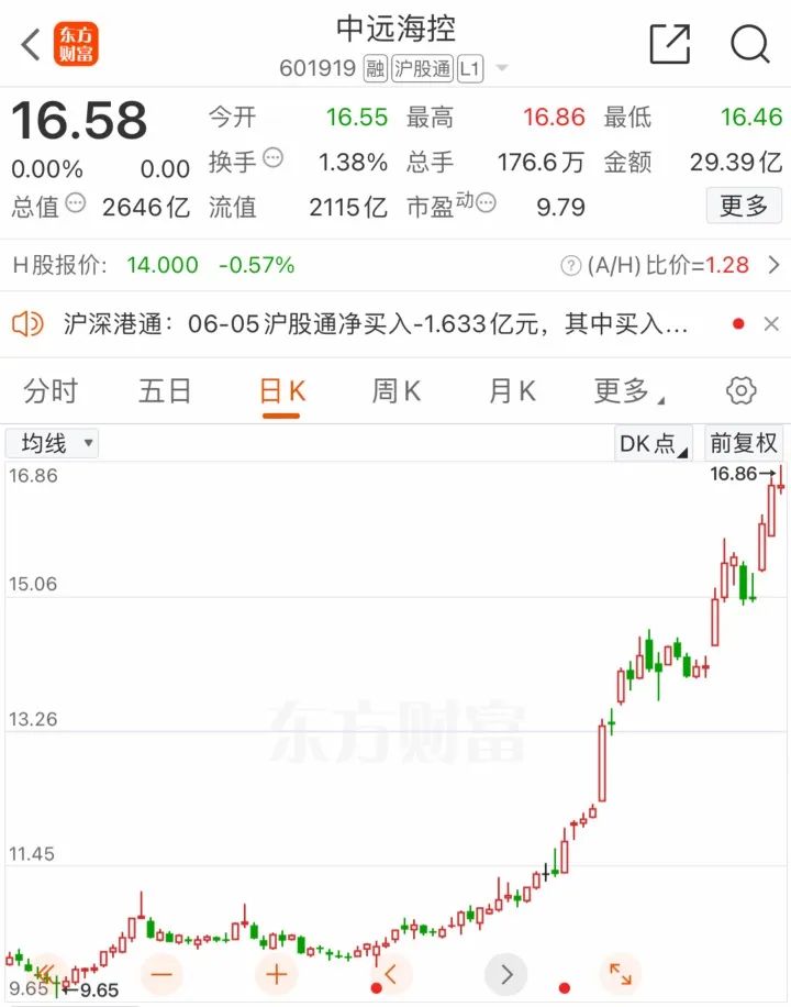 利好来袭！A股，重磅调整！-第1张图片