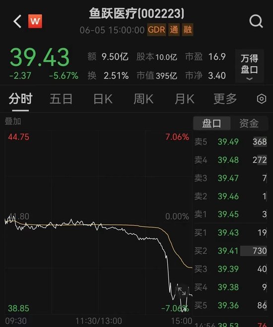 400亿大白马，突发闪崩！紧急回应-第1张图片