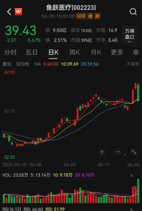 400亿大白马，突发闪崩！紧急回应-第2张图片