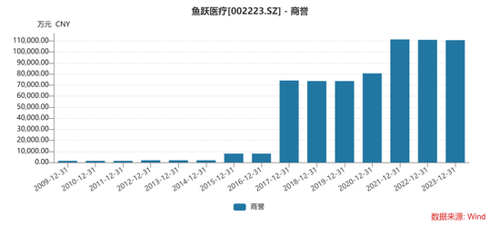 400亿大白马，突发闪崩！紧急回应-第3张图片