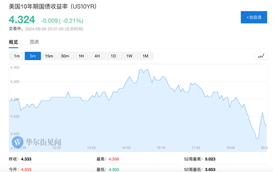 美国5月ADP数据公布后，美股三大期指涨幅收窄，中概股多数上涨，原油、金银走高-第3张图片