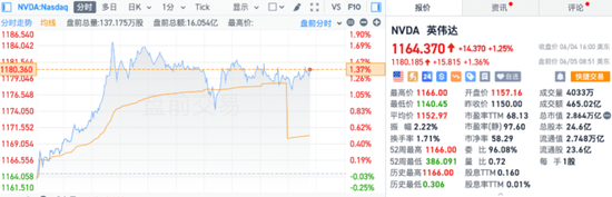 美国5月ADP数据公布后，美股三大期指涨幅收窄，中概股多数上涨，原油、金银走高-第4张图片