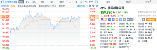 美国5月ADP数据公布后，美股三大期指涨幅收窄，中概股多数上涨，原油、金银走高-第5张图片