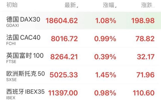 美国5月ADP数据公布后，美股三大期指涨幅收窄，中概股多数上涨，原油、金银走高-第6张图片