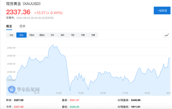 美国5月ADP数据公布后，美股三大期指涨幅收窄，中概股多数上涨，原油、金银走高-第9张图片