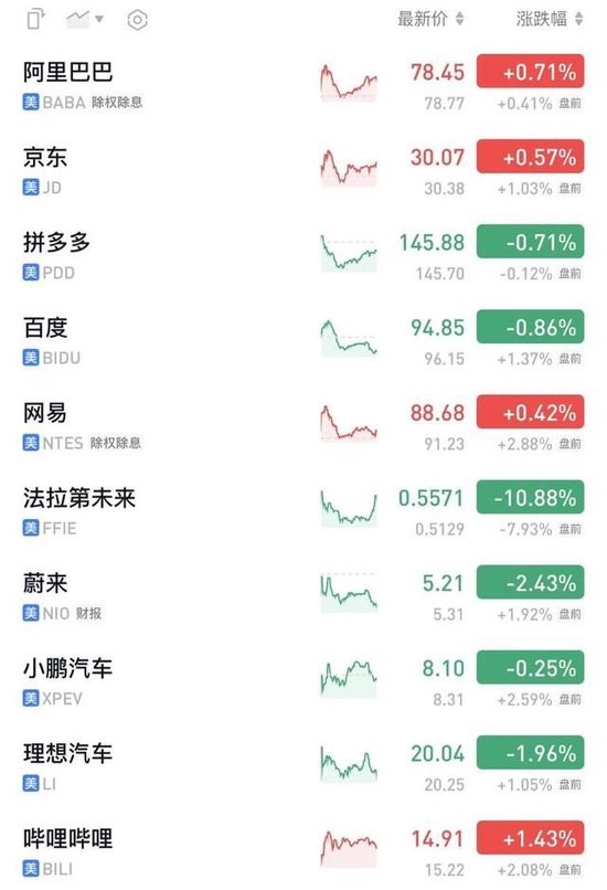 美国5月ADP数据公布后，美股三大期指涨幅收窄，中概股多数上涨，原油、金银走高-第13张图片