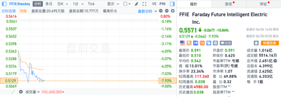 美国5月ADP数据公布后，美股三大期指涨幅收窄，中概股多数上涨，原油、金银走高-第14张图片