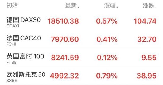 美国5月ADP数据公布后，美股三大期指涨幅收窄，中概股多数上涨，原油、金银走高-第15张图片