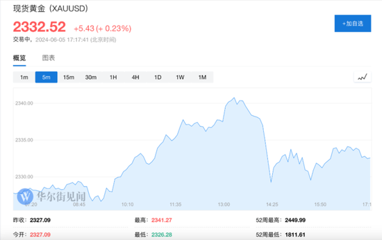 美国5月ADP数据公布后，美股三大期指涨幅收窄，中概股多数上涨，原油、金银走高-第19张图片