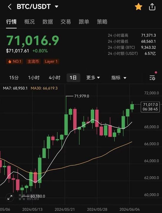 美国5月ADP数据公布后，美股三大期指涨幅收窄，中概股多数上涨，原油、金银走高-第21张图片