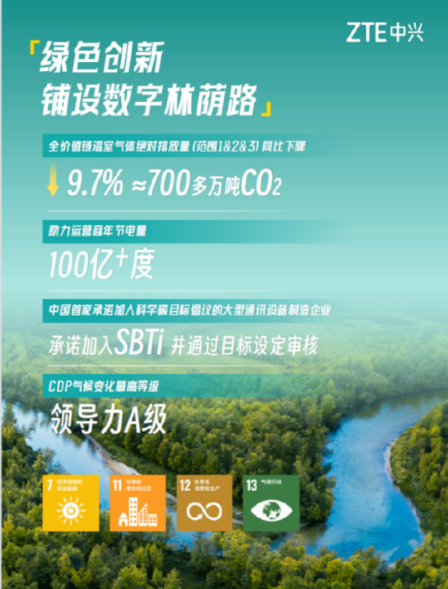 中兴通讯发布2023年可持续发展报告：引领数智创新，为可持续发展贡献新动能-第2张图片
