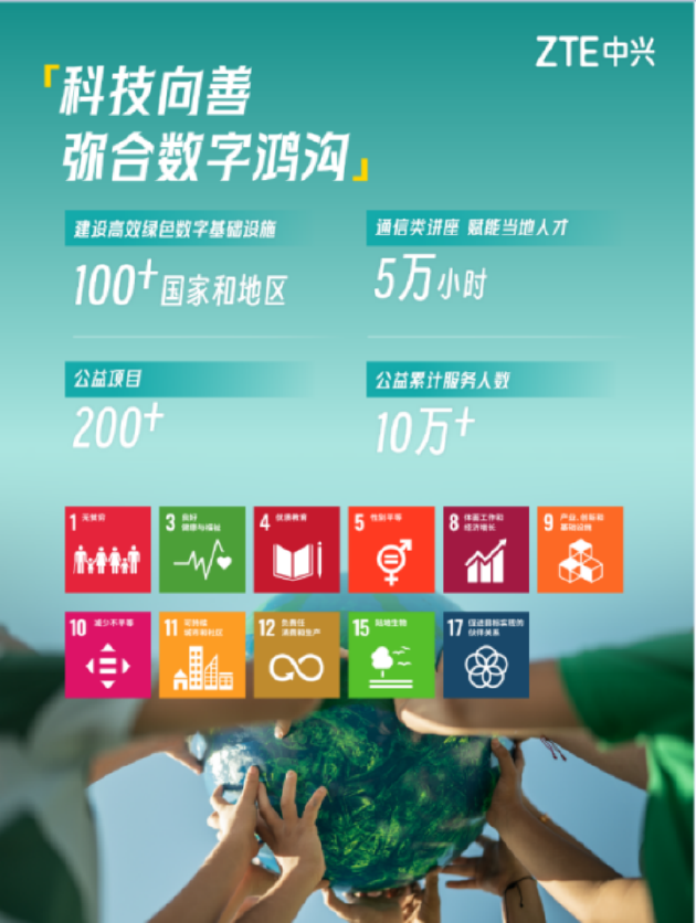 中兴通讯发布2023年可持续发展报告：引领数智创新，为可持续发展贡献新动能-第3张图片