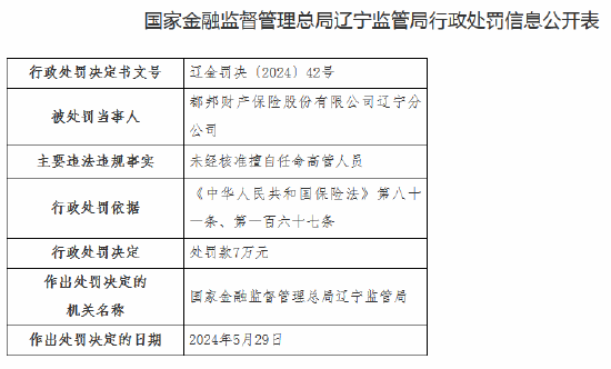 未经核准擅自任命高管人员！都邦财险辽宁分公司被罚7万元，总经理等3名高管收罚单-第1张图片