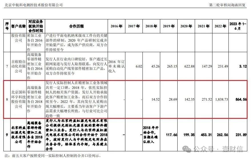 中航科电客户供应商信披前后矛盾，实控人通过关联交易还债-第3张图片
