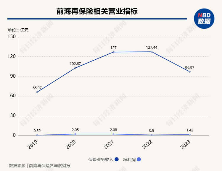 美国保德信保险公司受让前海再保险10%股权，将成为公司第六大股东-第2张图片