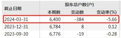 突发！富信科技独董被刑拘-第2张图片