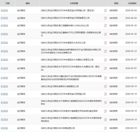 一错再错还要错，金元期货搞什么？-第2张图片