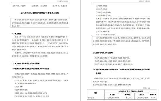 一错再错还要错，金元期货搞什么？-第5张图片