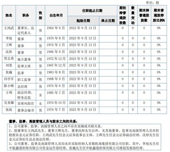 一错再错还要错，金元期货搞什么？-第6张图片