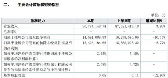 一错再错还要错，金元期货搞什么？-第8张图片