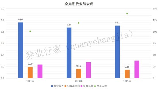 一错再错还要错，金元期货搞什么？-第9张图片