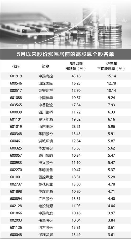 高股息板块受追捧    超90家公司“官宣”中期分红-第1张图片