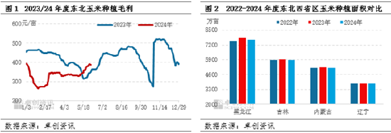 东北春播调研：新季玉米种植面积减少 或支撑后市价格-第3张图片