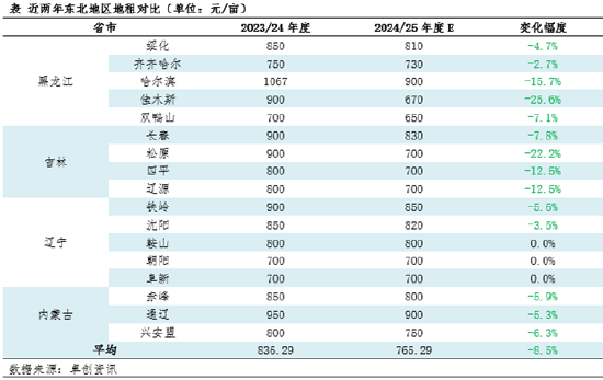 东北春播调研：新季玉米种植面积减少 或支撑后市价格-第4张图片