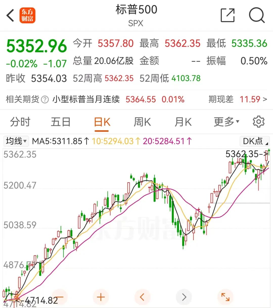 突发！英伟达，被查！市值跌破3万亿美元，微软、OpenAI、苹果等科技巨头迎来反垄断风暴-第2张图片