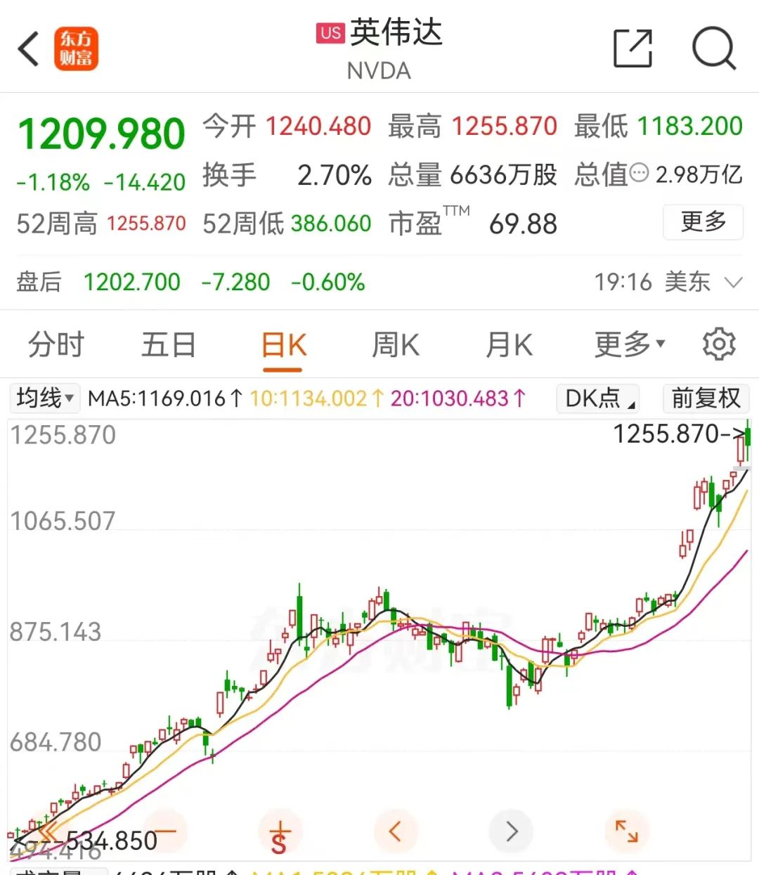 突发！英伟达，被查！市值跌破3万亿美元，微软、OpenAI、苹果等科技巨头迎来反垄断风暴-第3张图片