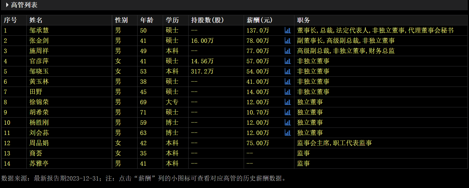 24连跌停！ST爱康未持股董事长曾声称：“公司不存在被ST的风险”-第5张图片